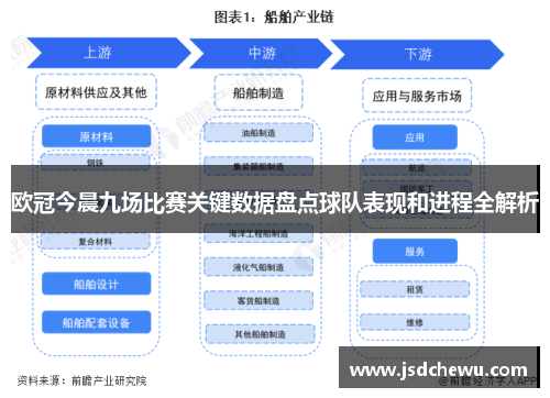 欧冠今晨九场比赛关键数据盘点球队表现和进程全解析