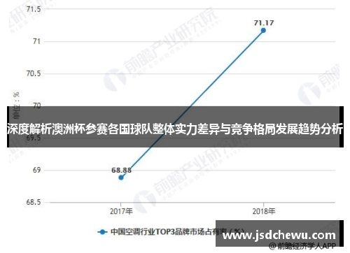 深度解析澳洲杯参赛各国球队整体实力差异与竞争格局发展趋势分析 深度解析澳洲杯参赛各国球队整体实力差异与竞争格局发展趋势分析