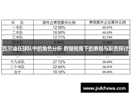 瓦尔迪在球队中的角色分析 数据视角下的表现与职责探讨